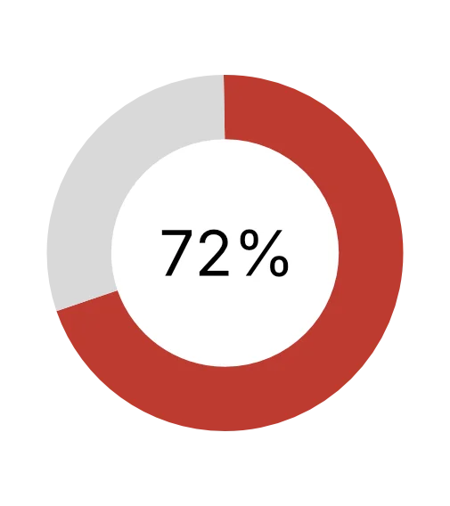 Pen Testing Score