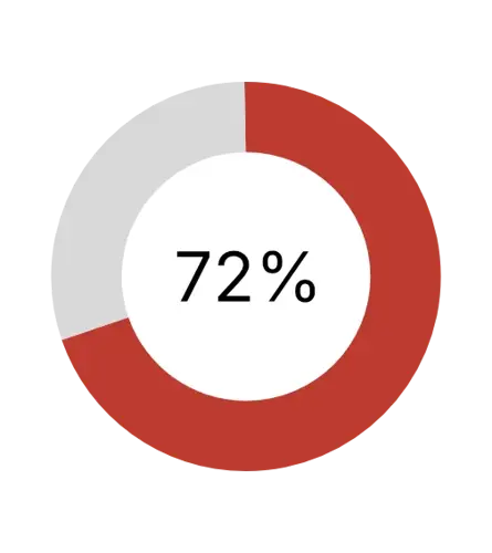 example-score.webp